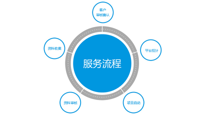 廣州外貿網站建設的核心重點與專業設計細節