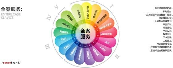 餐飲品牌文化推廣方案與專業設計服務的融合之道